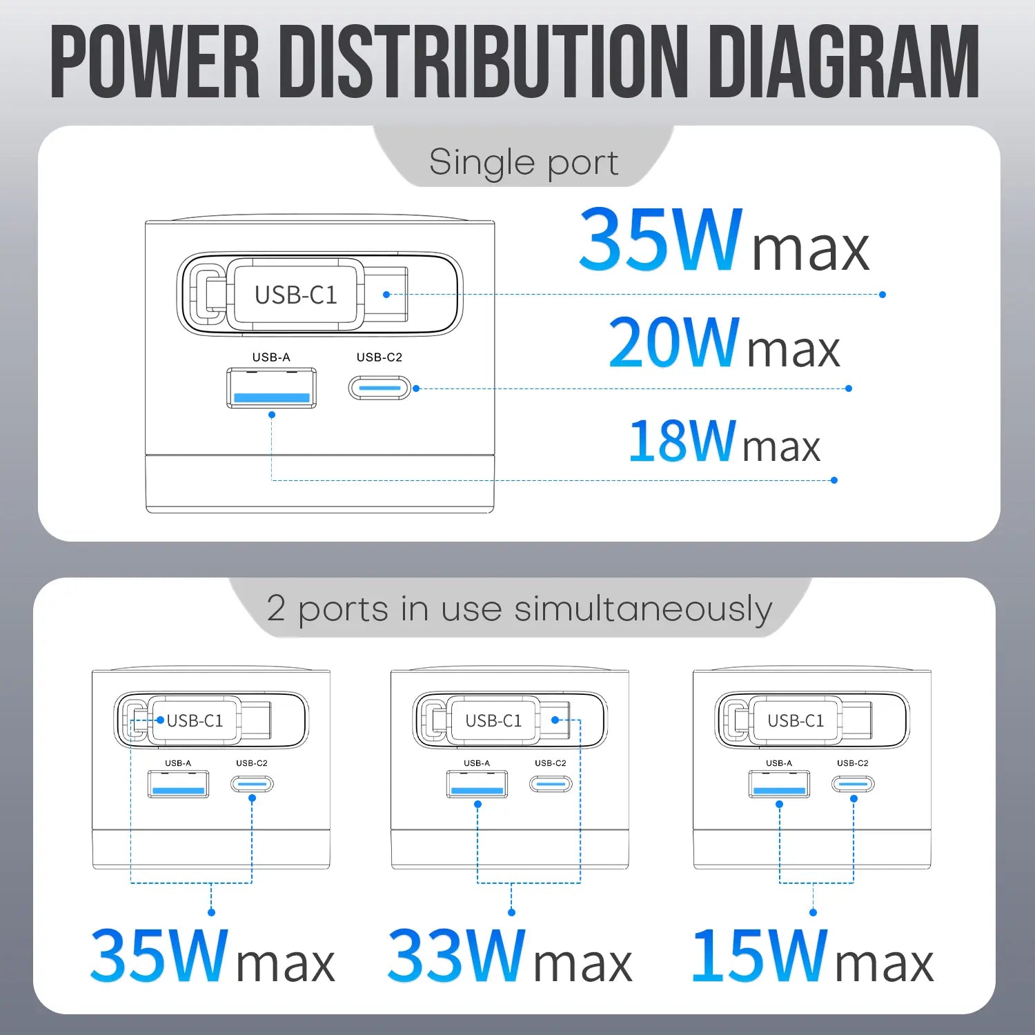 65W/35W Portable Charger – 70CM Retractable Cable
